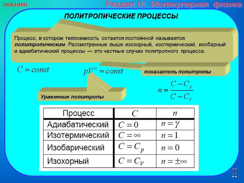 22 лекции Раздел IX  Молекулярная физика Процесс, в котором теплоемкость остается постоянной называется